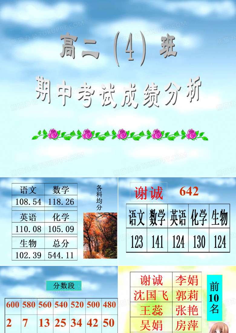 期中考試成績分析 期中考試成績分析