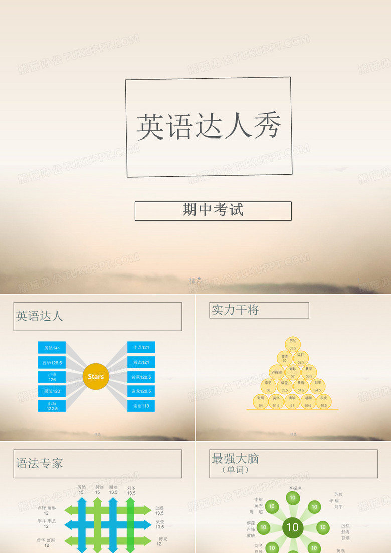 英语期中考试分析PPT 英语期中考试分析PPT