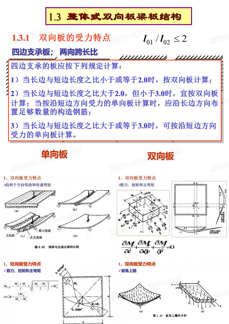 双向板有图