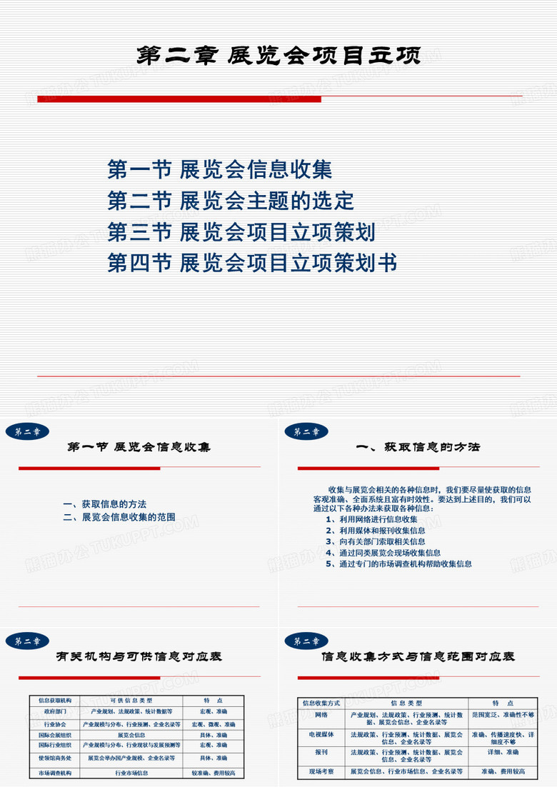 展览会项目立项分析