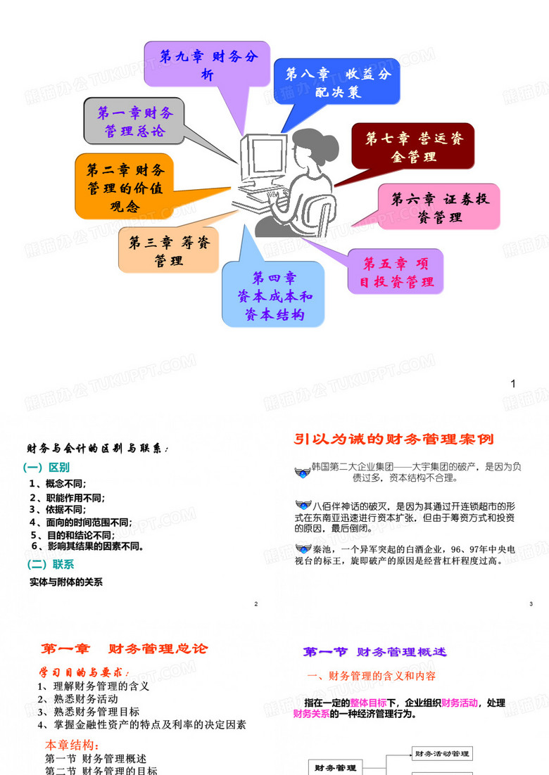 财务管理(工商管理)