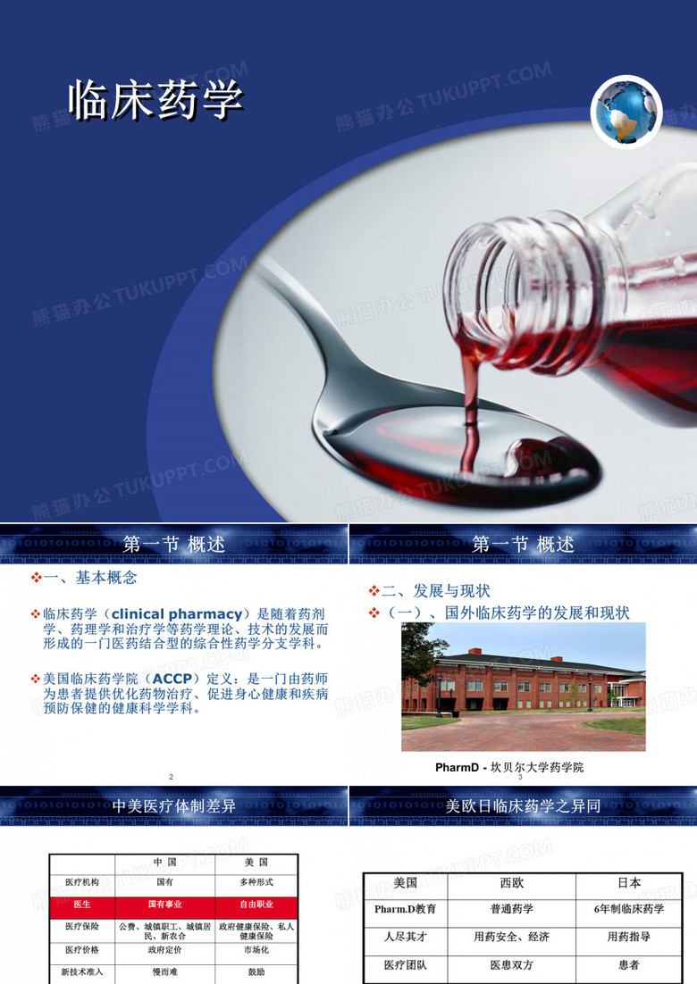 医院药学PPT-临床药学