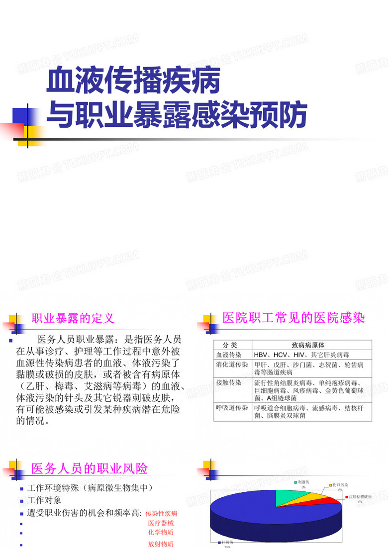 职业暴露的预防