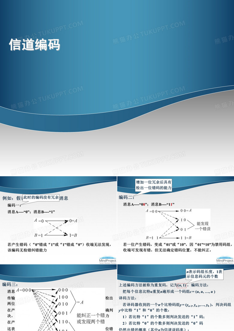 信源编码：相关信源的编码,信道编码.ppt