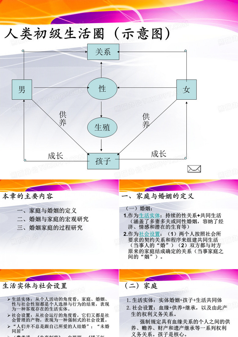 家庭与婚姻