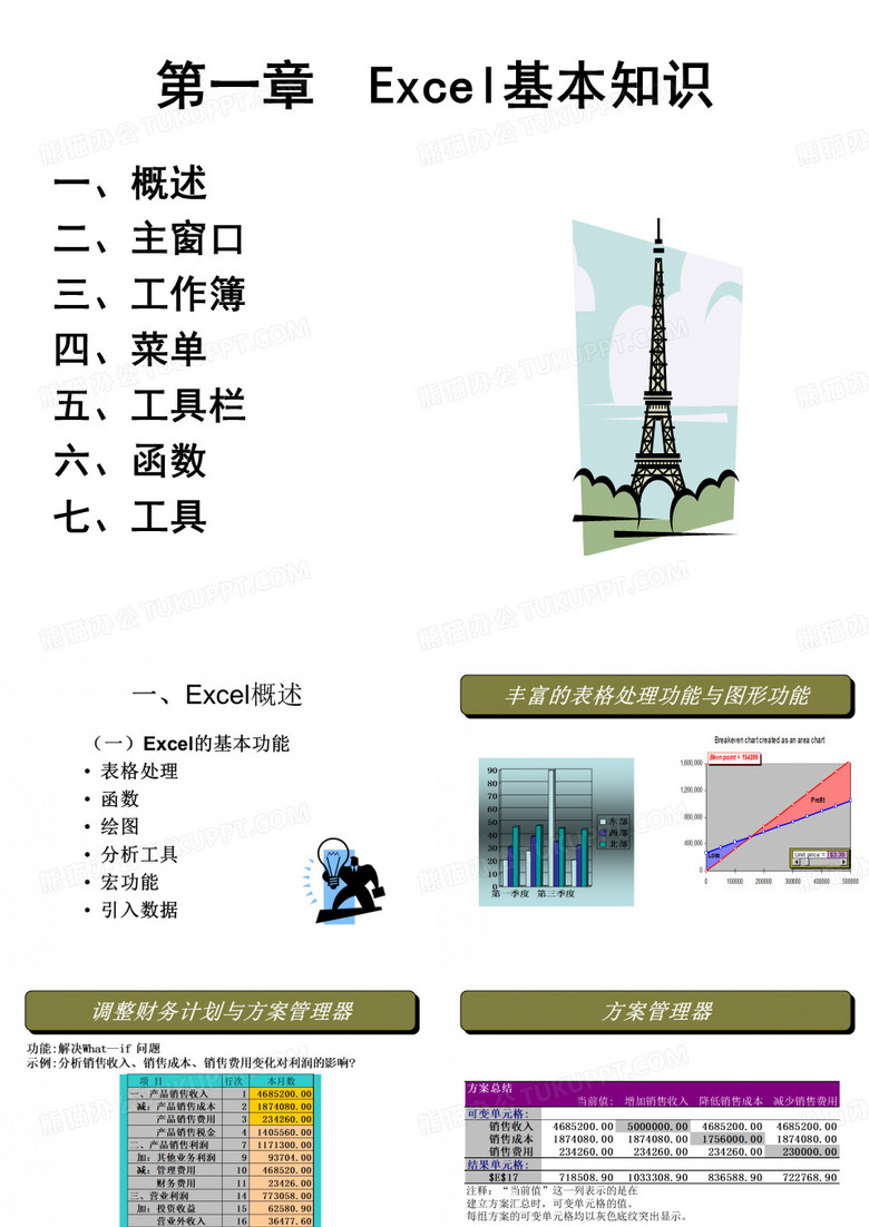 分析销售收入