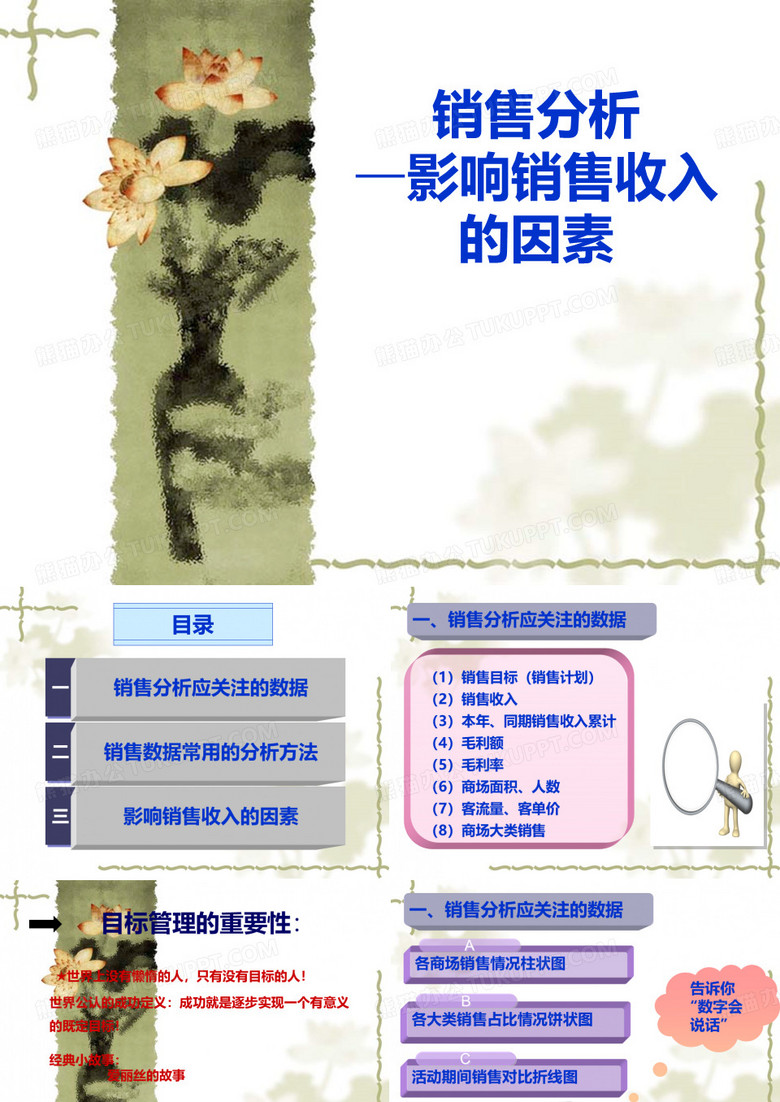 销售分析—影响销售收入的因素