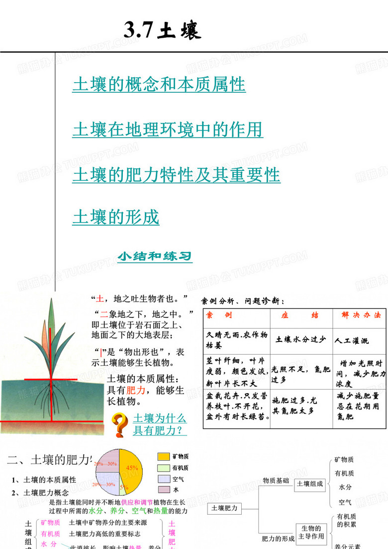 高一地理土壤 高一地理土壤