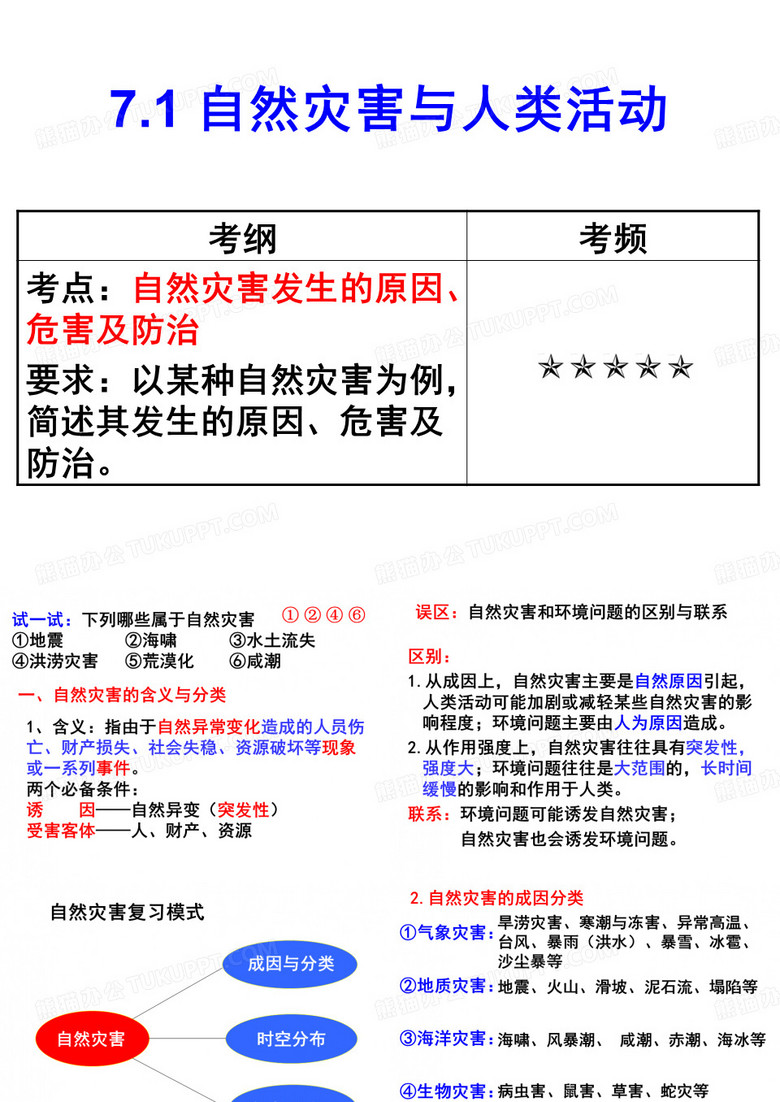 高一地理自然灾害 高一地理自然灾害