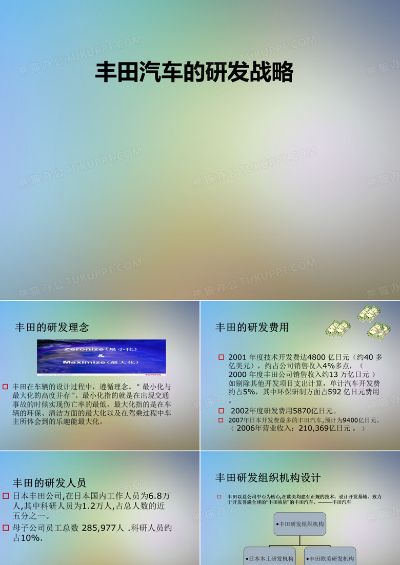 丰田汽车的研发战略