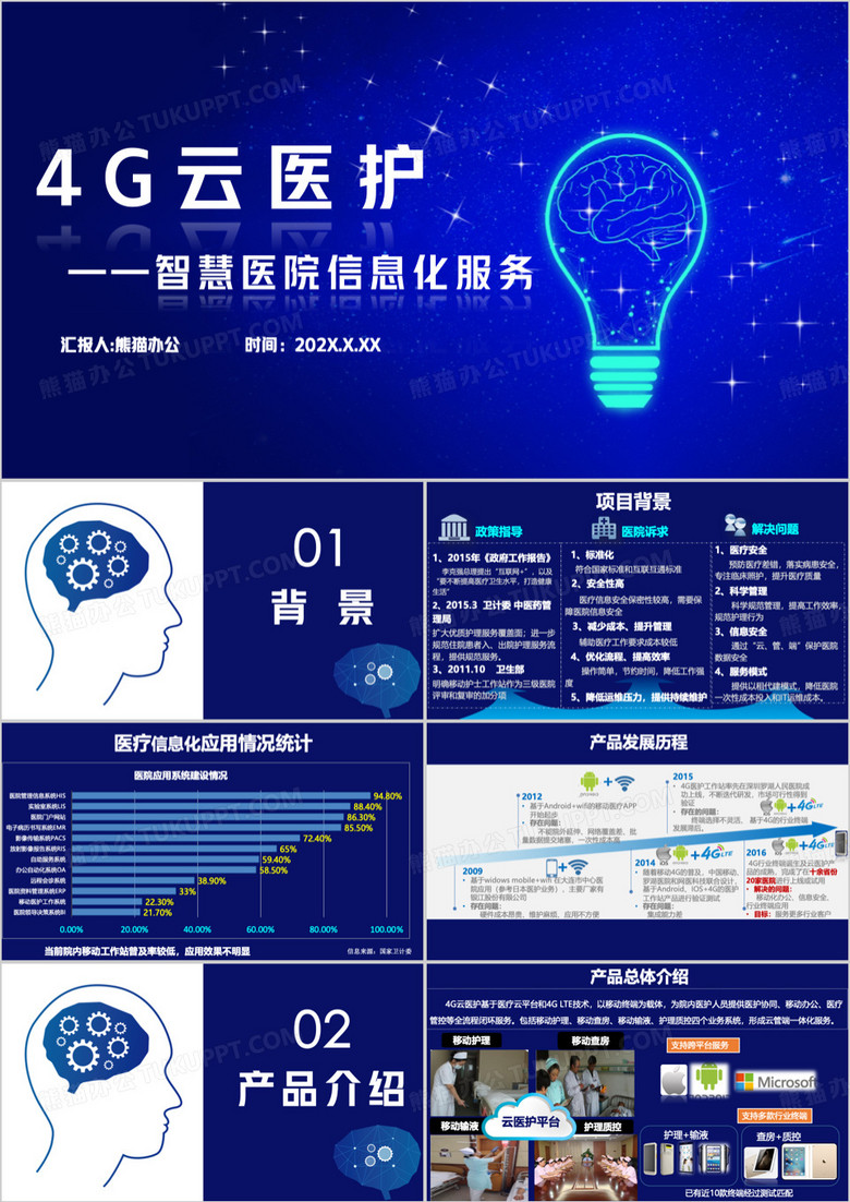 4G云医护产品案例分享PPT模板