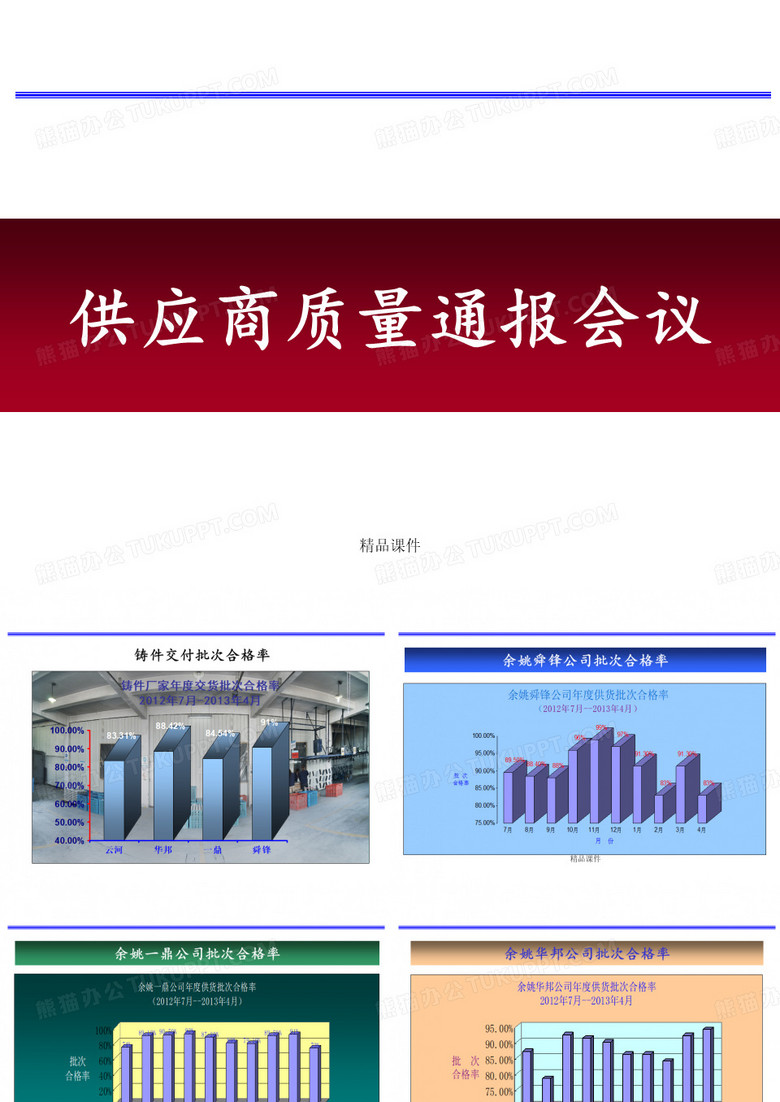 供应商质量改进会议ppt课件