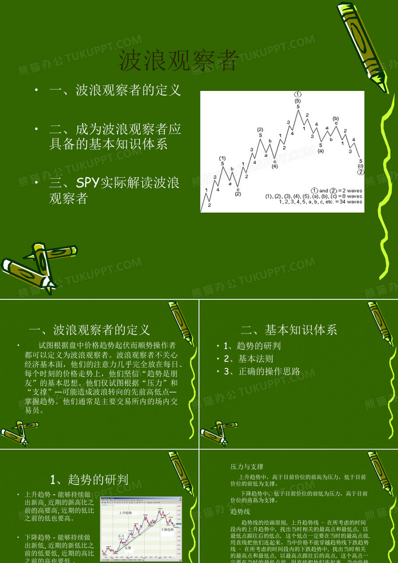 波浪观察者