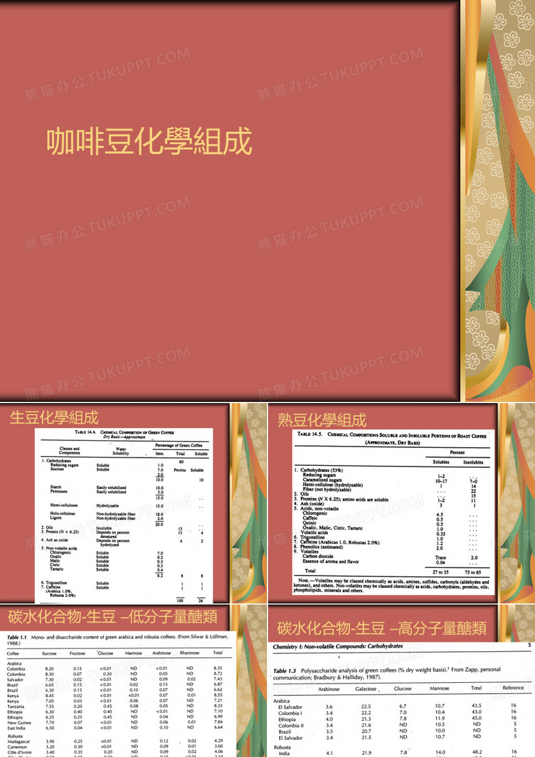 咖啡豆化学组成