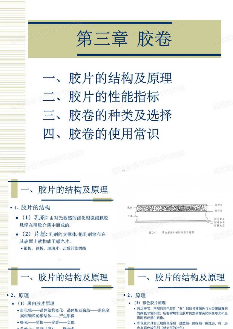 胶卷历史及原理ppt课件