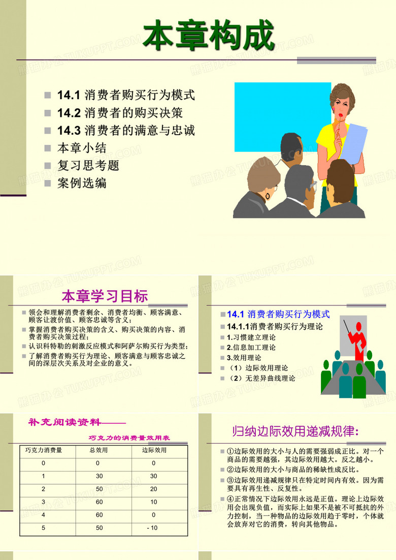 消费者购买行为模式与购买决策