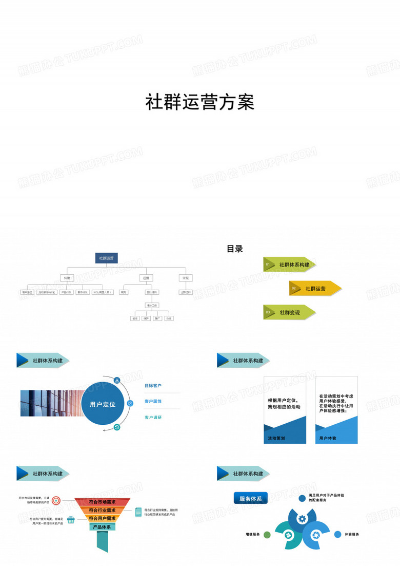 社群运营方案