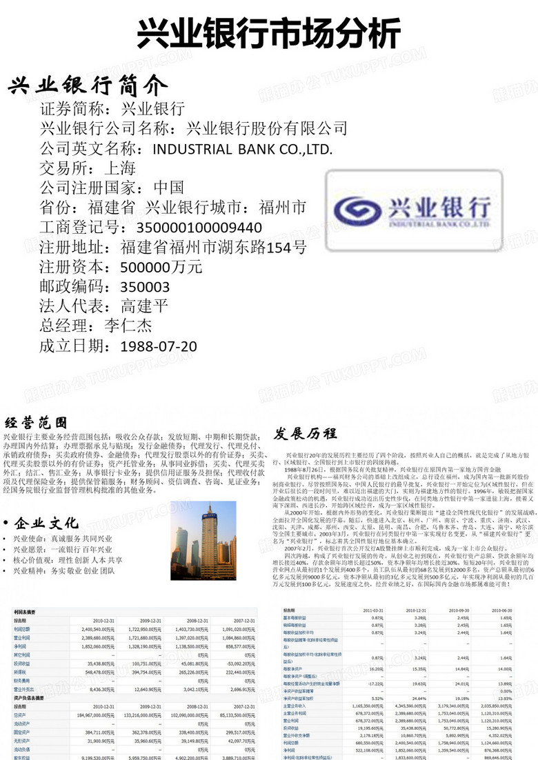 兴业银行市场分析