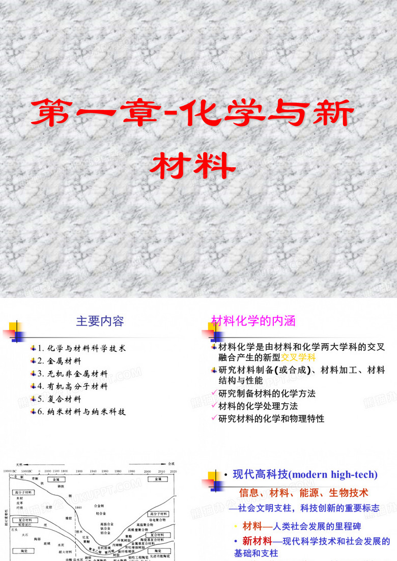 化学与新材料