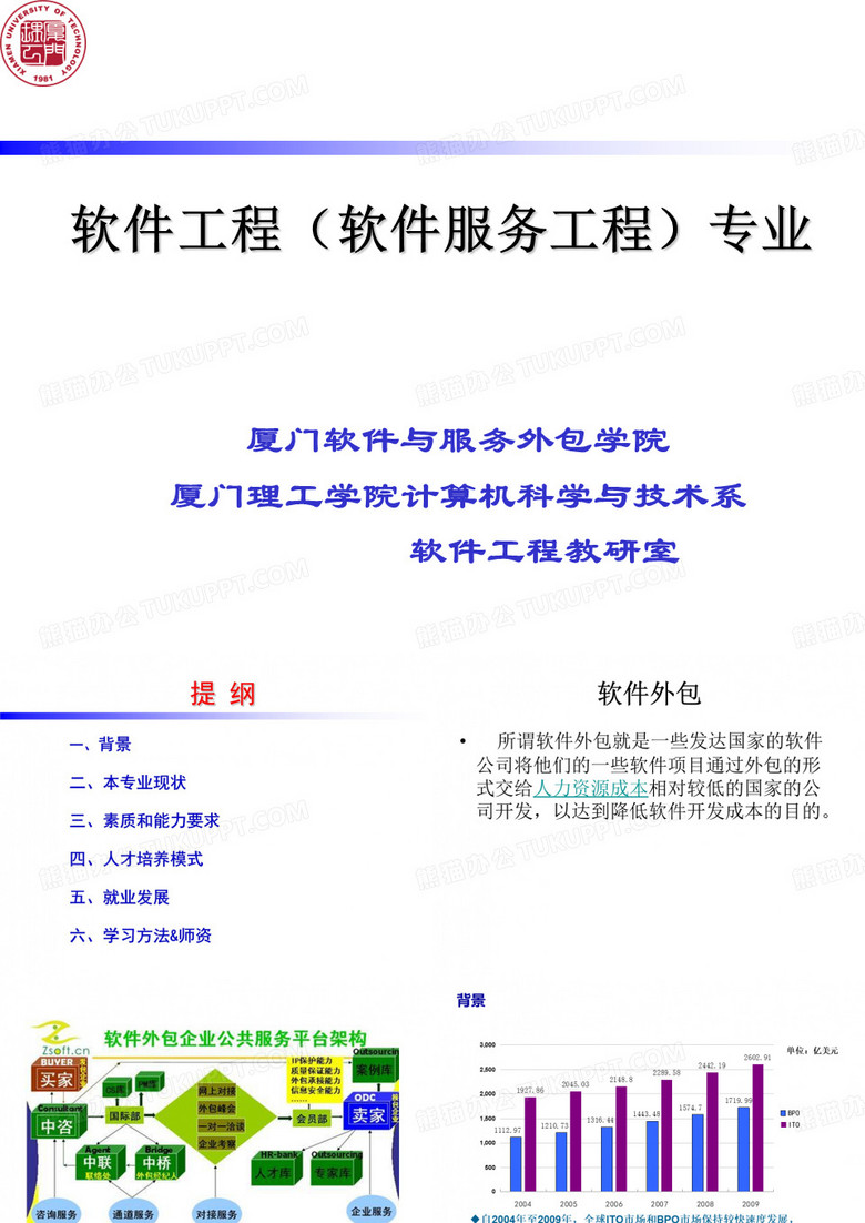 软件工程软件服务工程专业