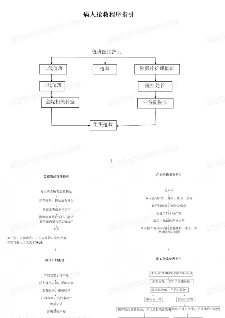 产房工作指引