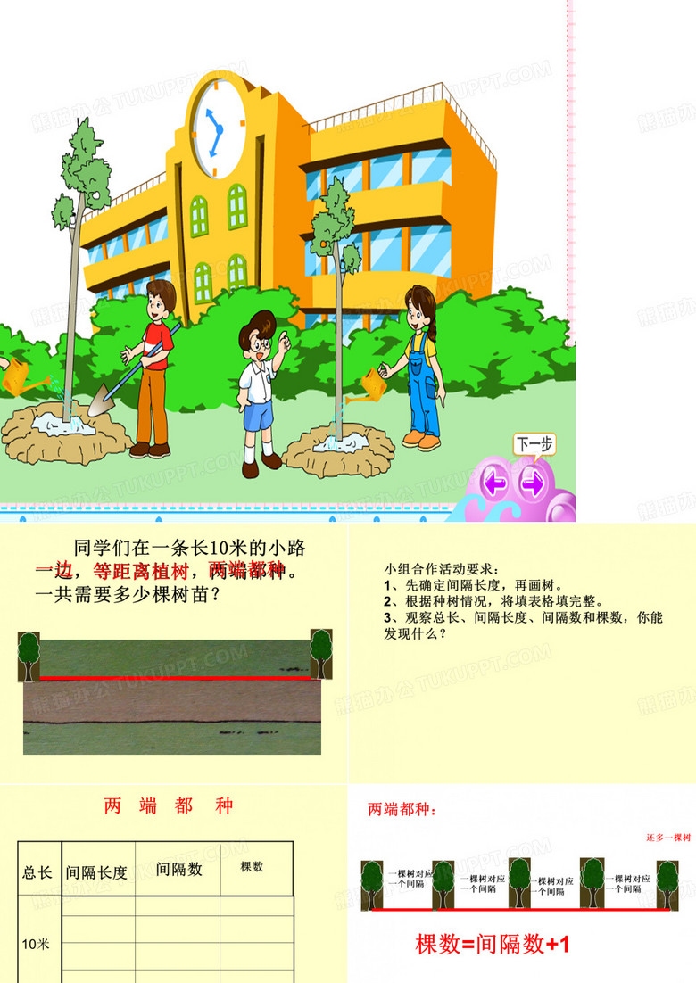 植树问题 植树问题