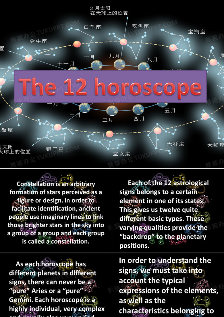 12星座英语介绍