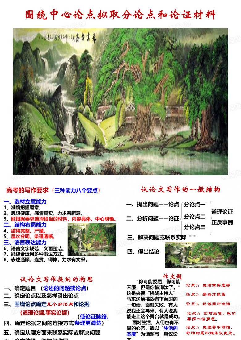 围绕中心论点拟分论点