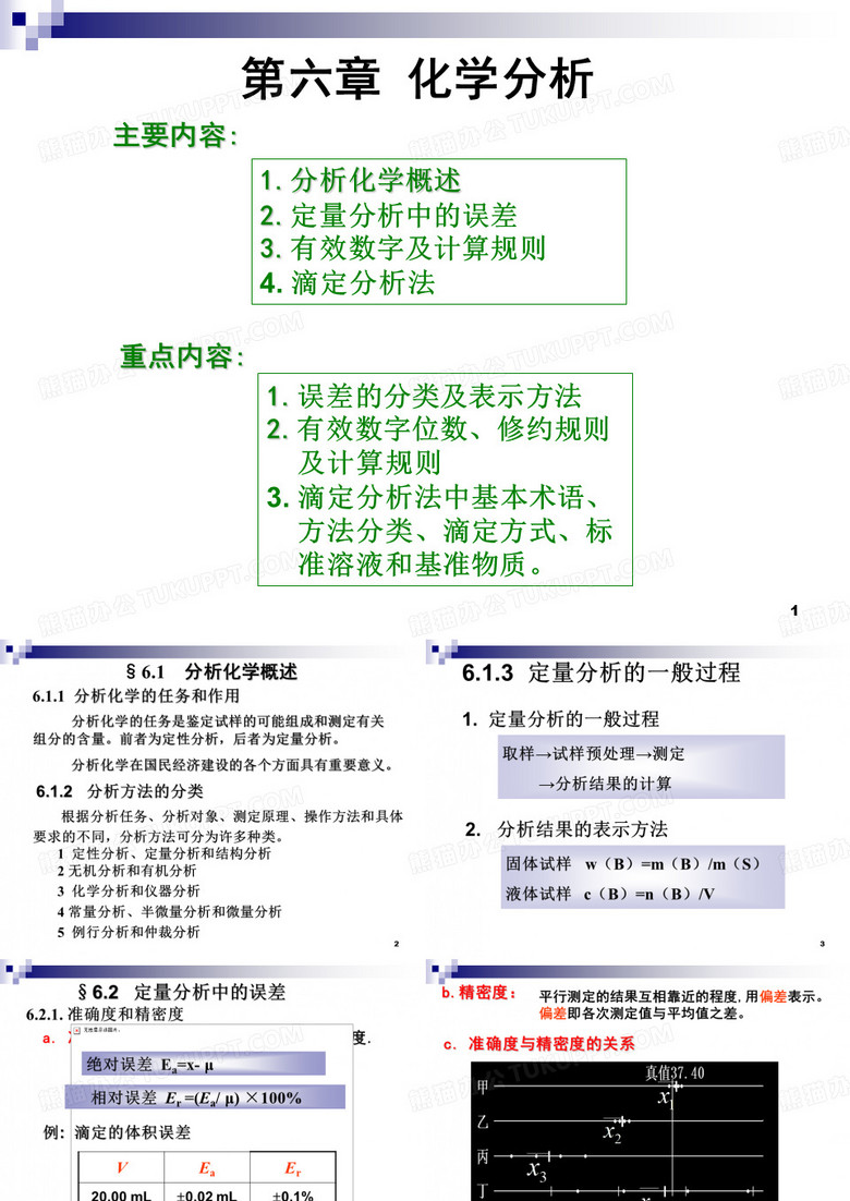化学分析