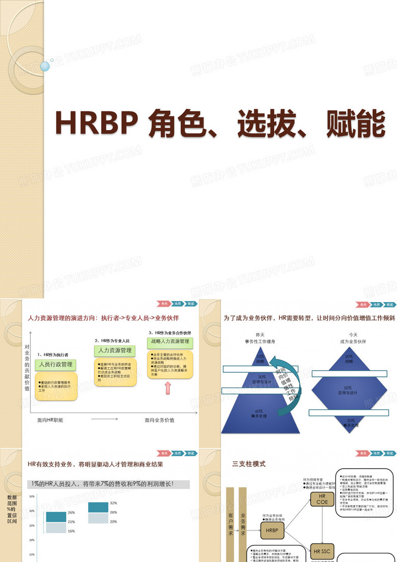 HRBP成长学习_HRBP-角色-选拨-赋能