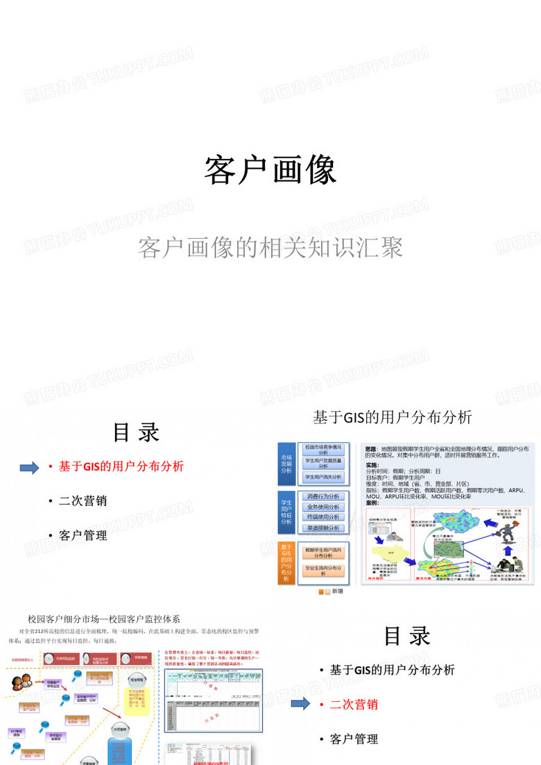 如何进行客户画像