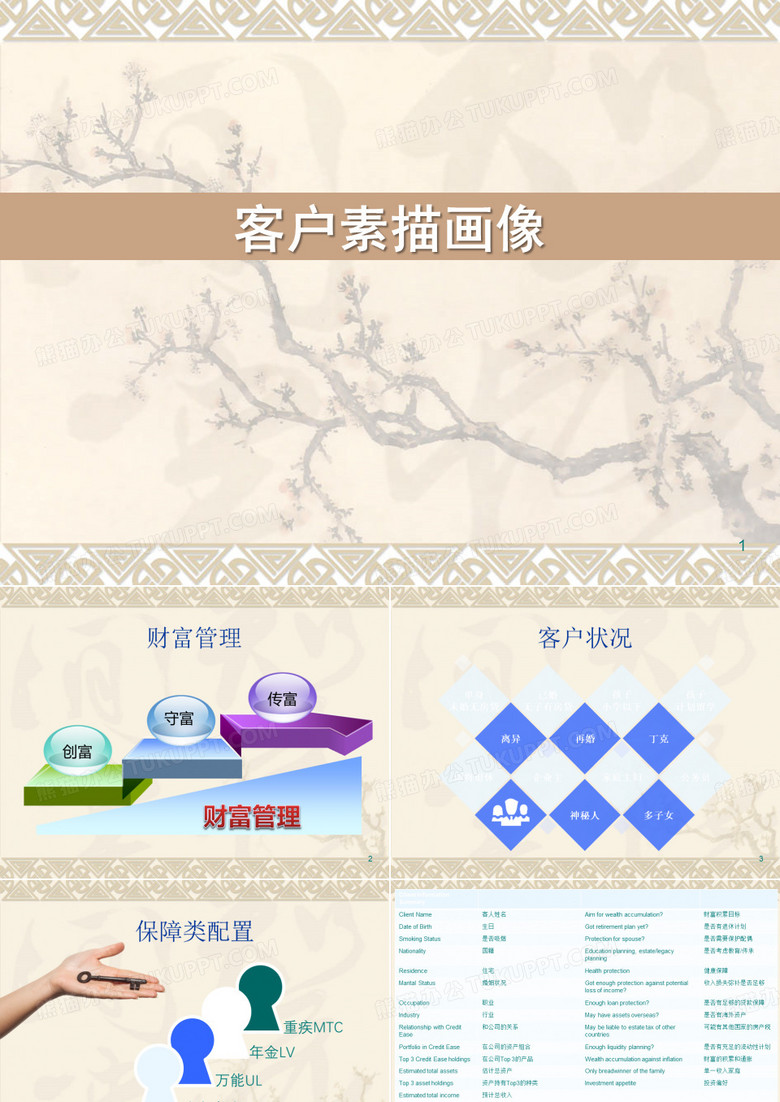 1客户素描画像及KYCppt课件