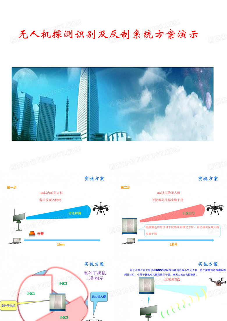 无人机探测识别及反制系统方案演示