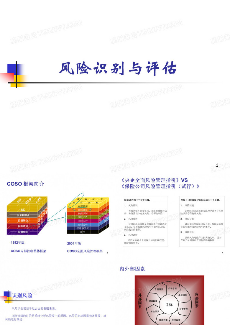 风险识别与风险评估