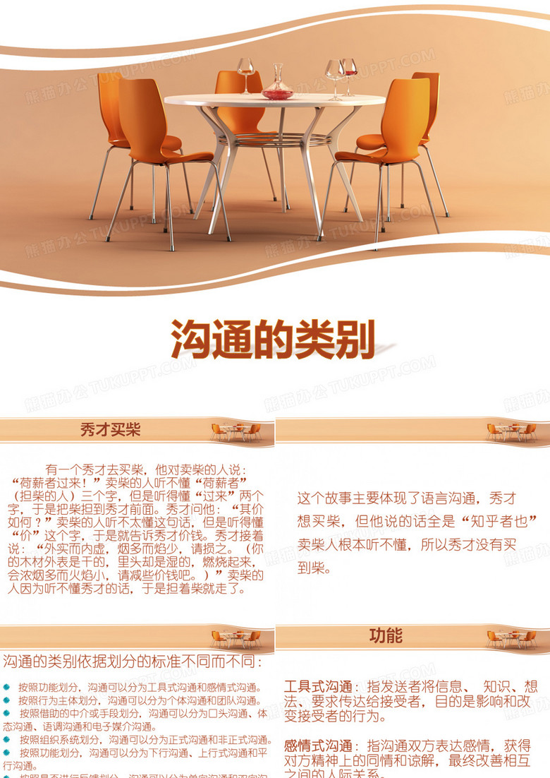 沟通的类别