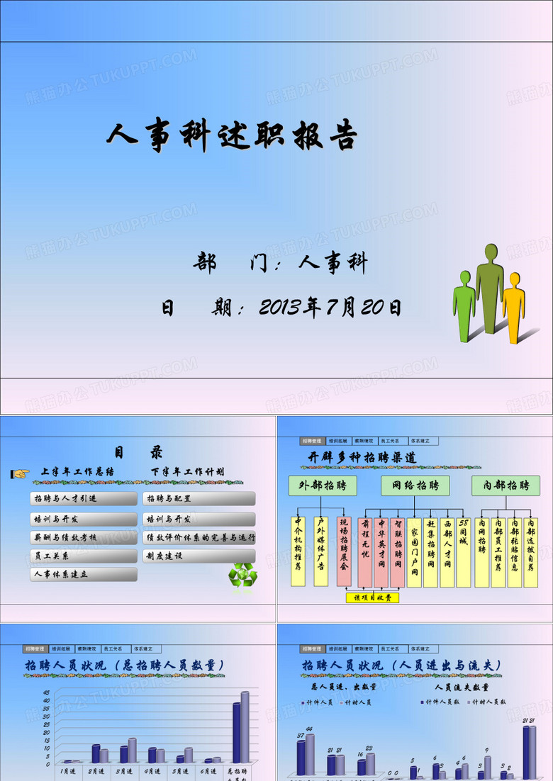 人事科述职报告