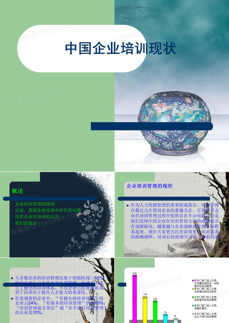 我国企业培训现状