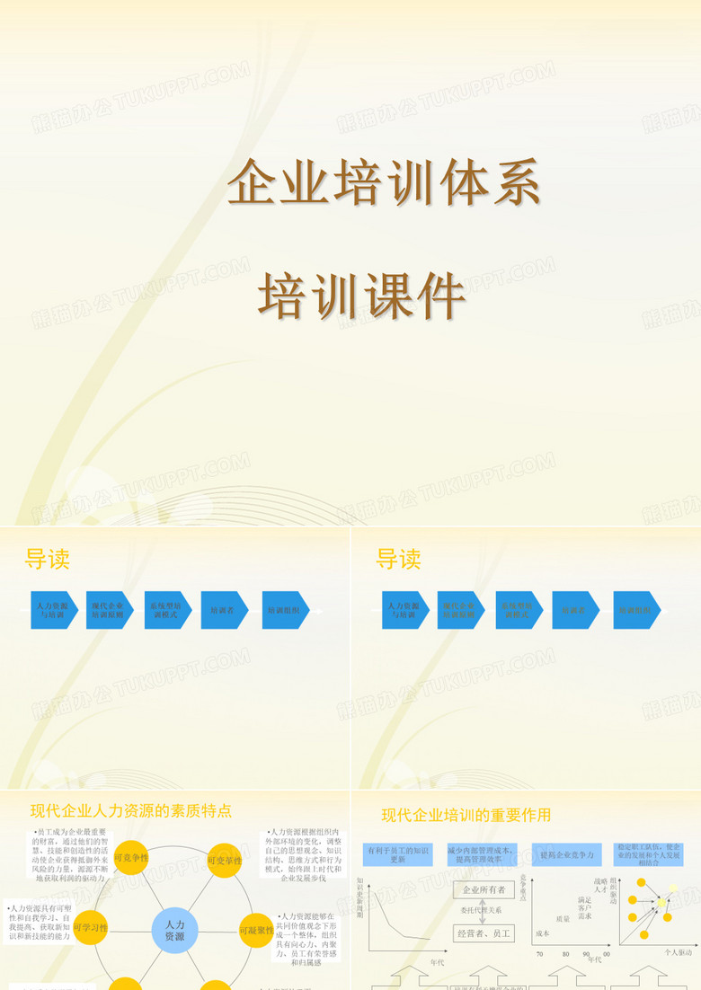 企业培训体系详解