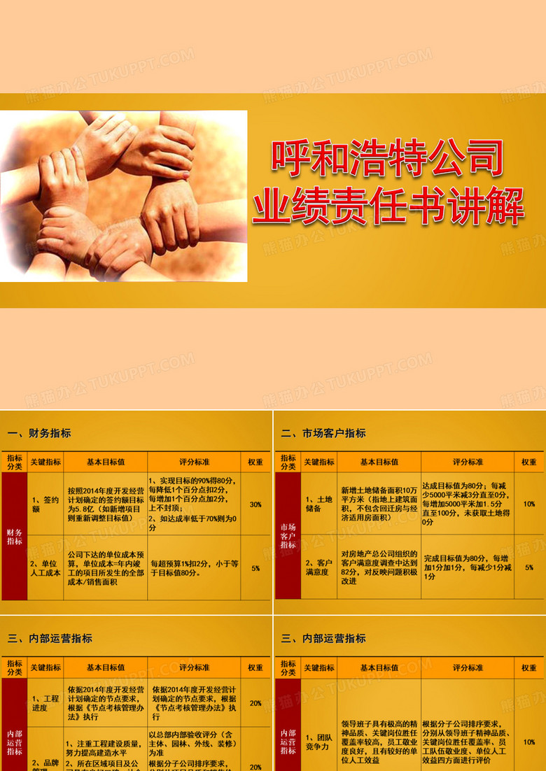 房地产部门经理培训课件-呼和浩特公司业绩责任书讲解