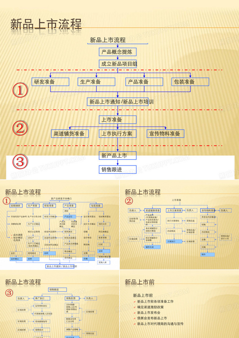 公司新品上推广方案策划方案