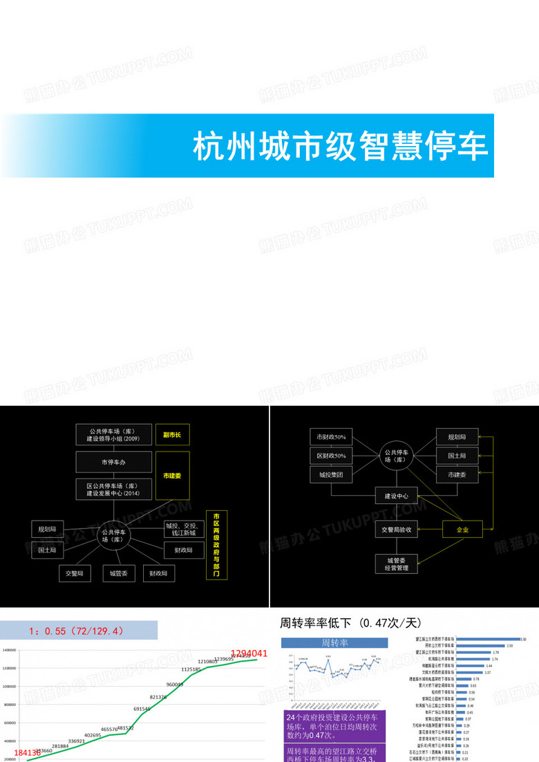 杭州城市级智慧停车
