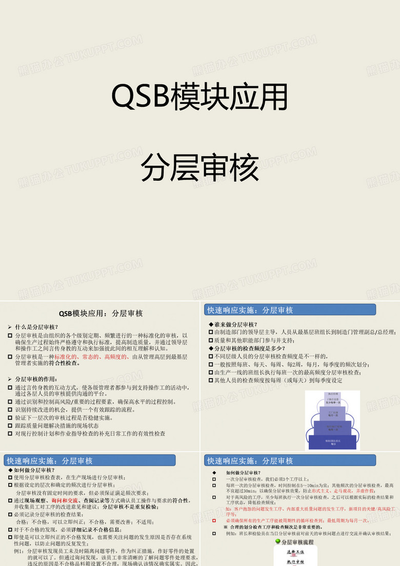分层审核