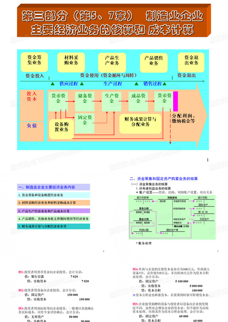 资金投入