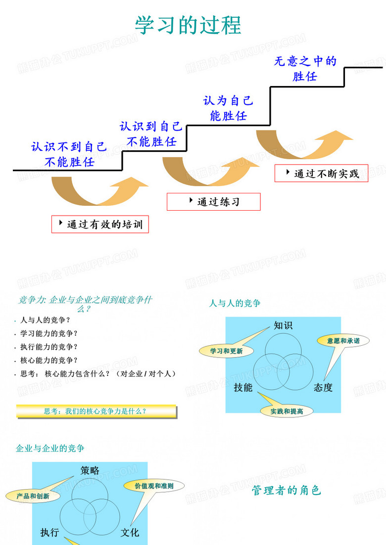 管理者的角色定位