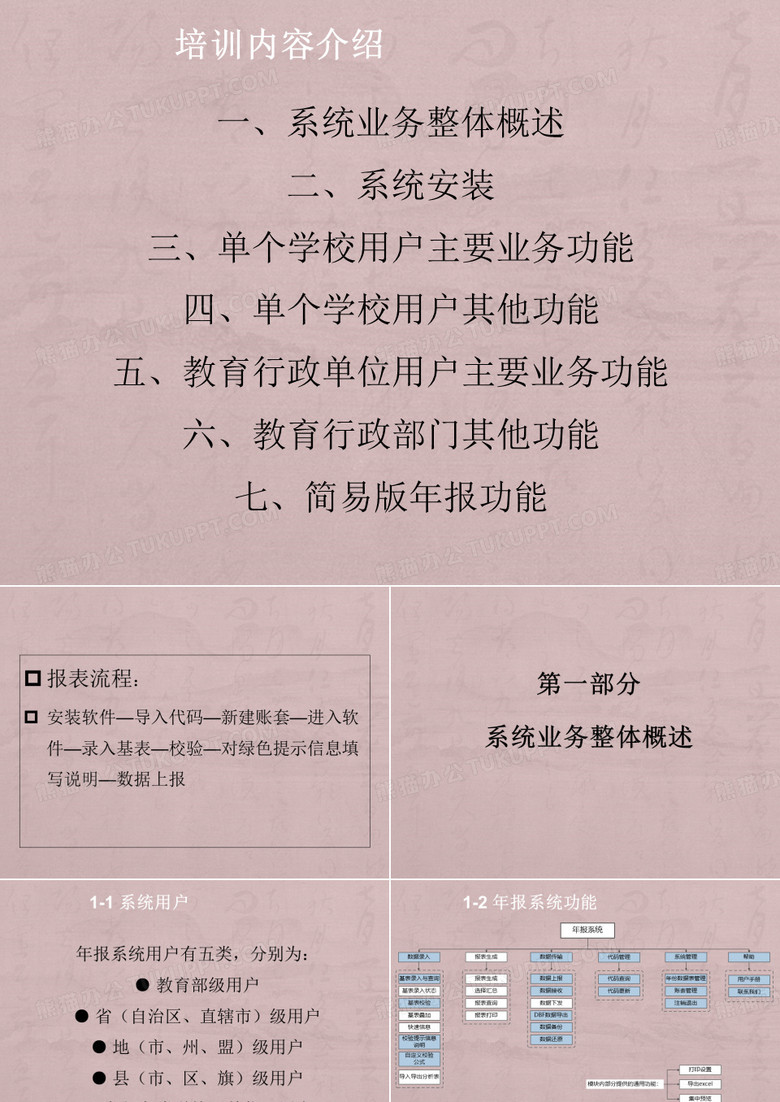 全國教育經(jīng)費統(tǒng)計年報系統(tǒng)培訓