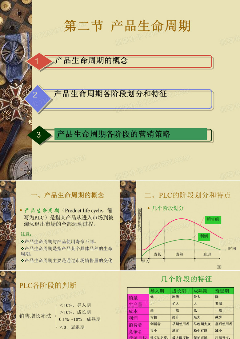产品生命周期