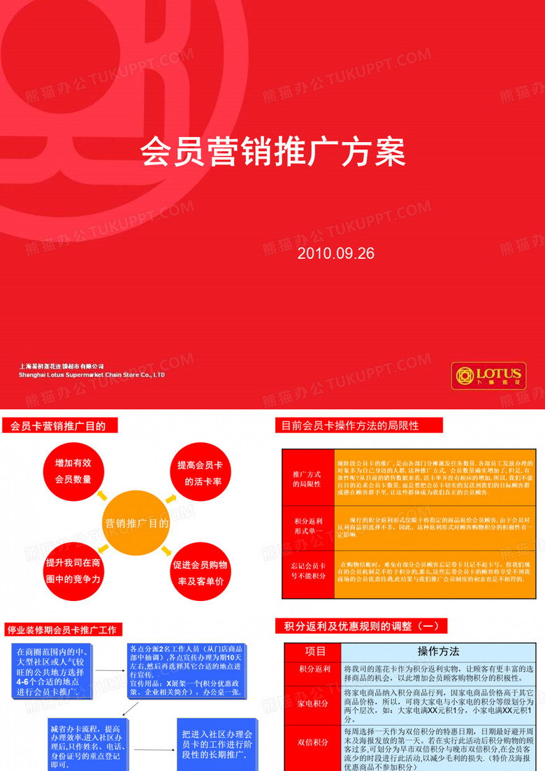 会员营销策略