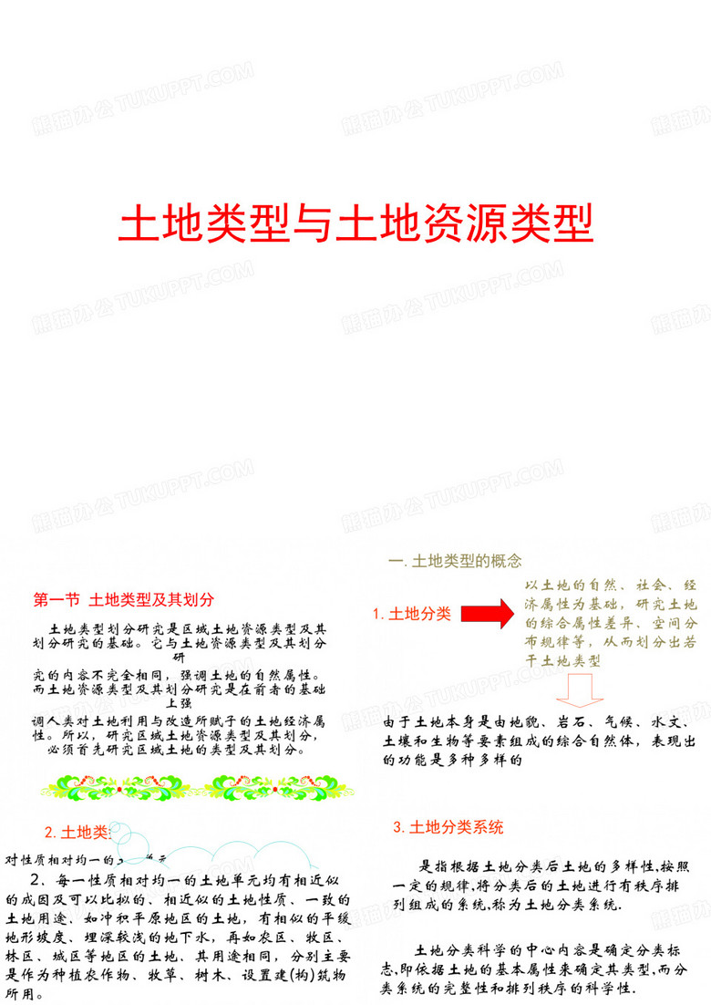 土地类型与土地资源类型