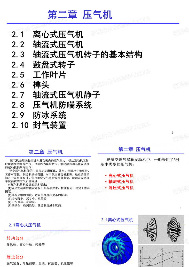 航空发动机压气机
