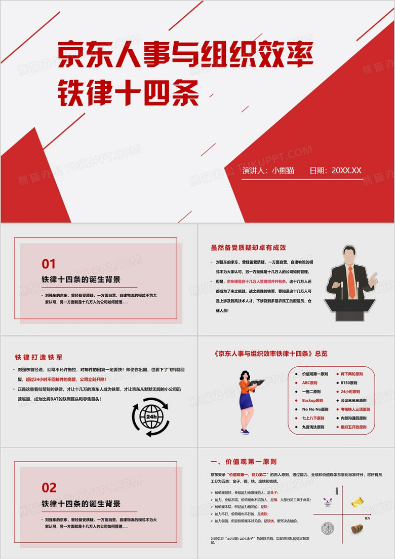 京东人事与组织效率铁律十四条PPT模板